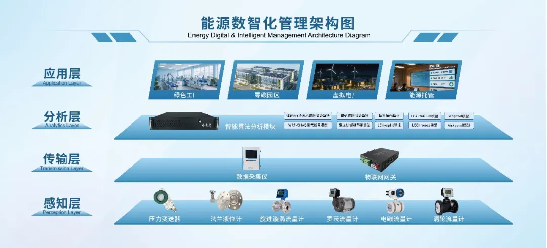 新2登录端